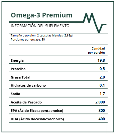 suplemento de omega-3 premium en cápsulas, 60 unidades, enfocado en bienestar general, corazón y mente.