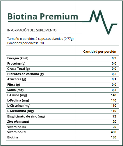 Biotina Premium - Solución capilar, Piel y Uñas